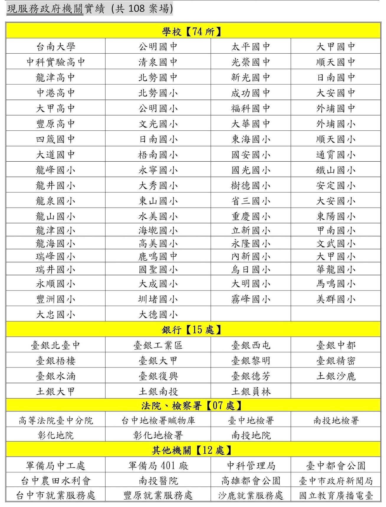 現有服務實績-1-1130901.jpg