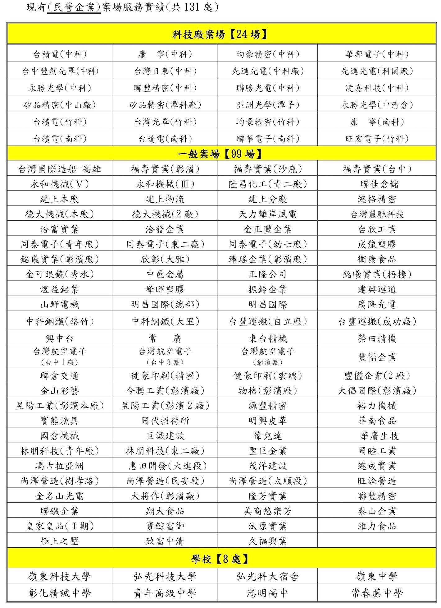 現有服務實績-2-1130901.jpg