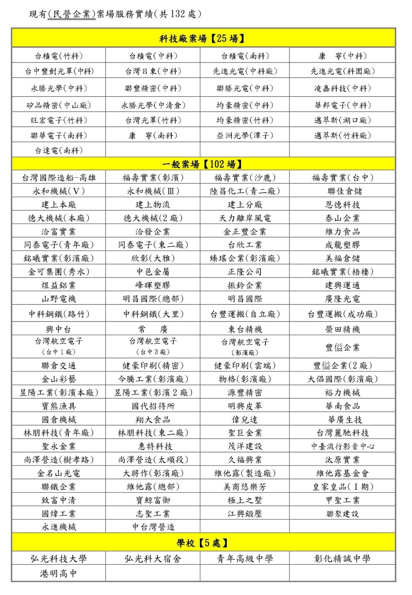 案場實績-2_page-0001.jpg